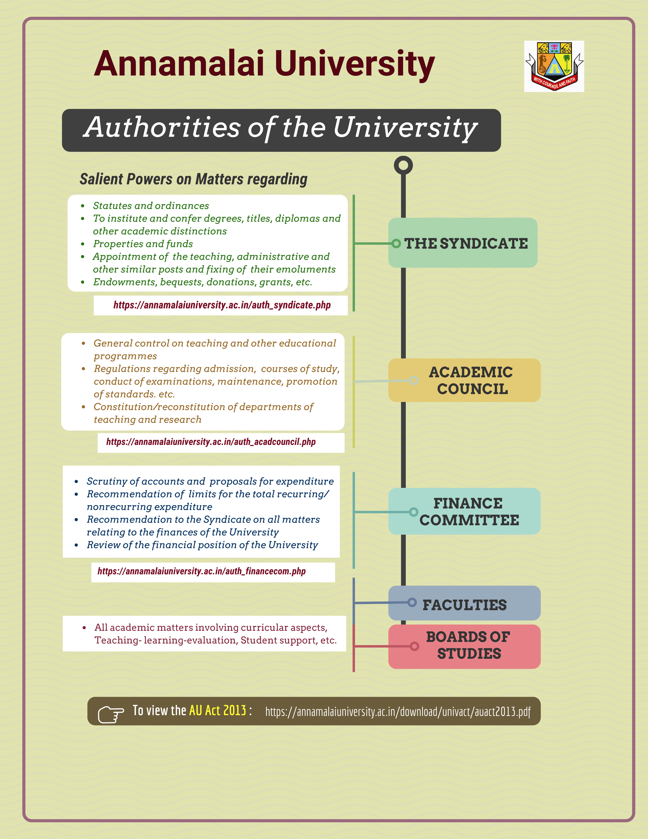 MBA Research - Standard/Instructional Area #